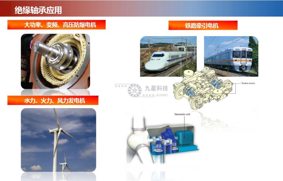 絕緣軸承的應用